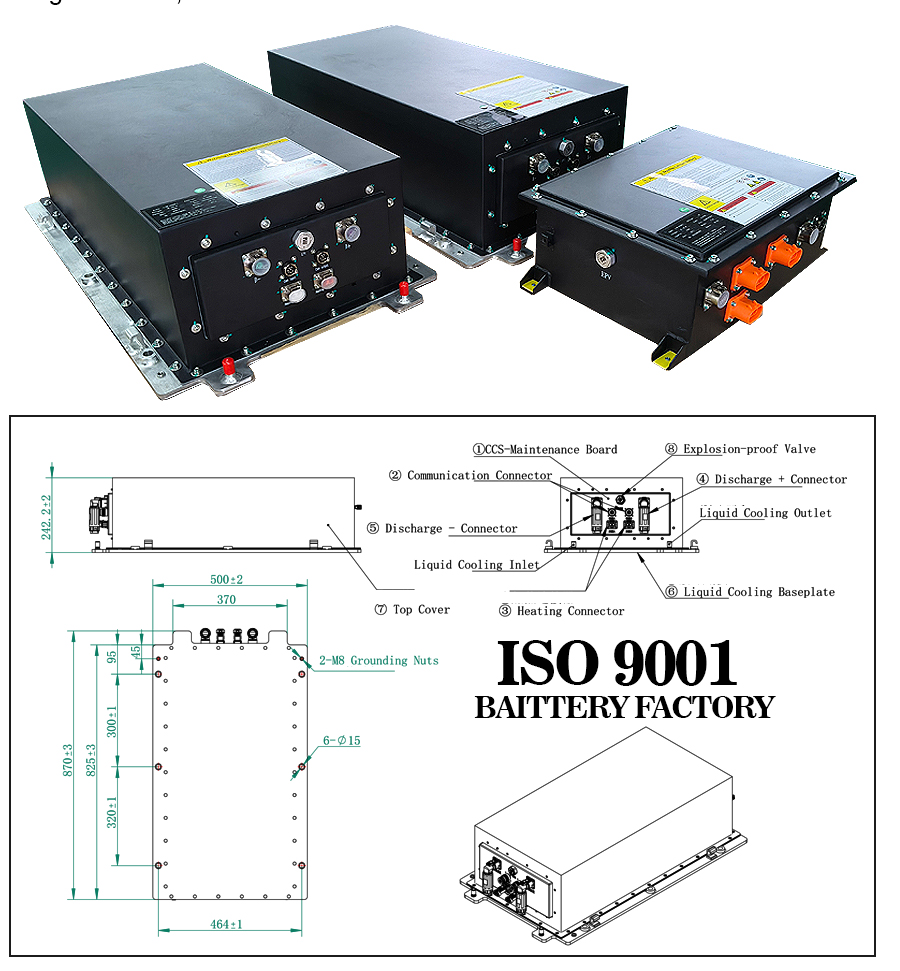 Battery Standard Module Design