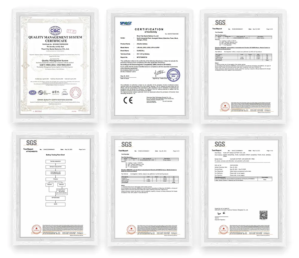 Product Certificate