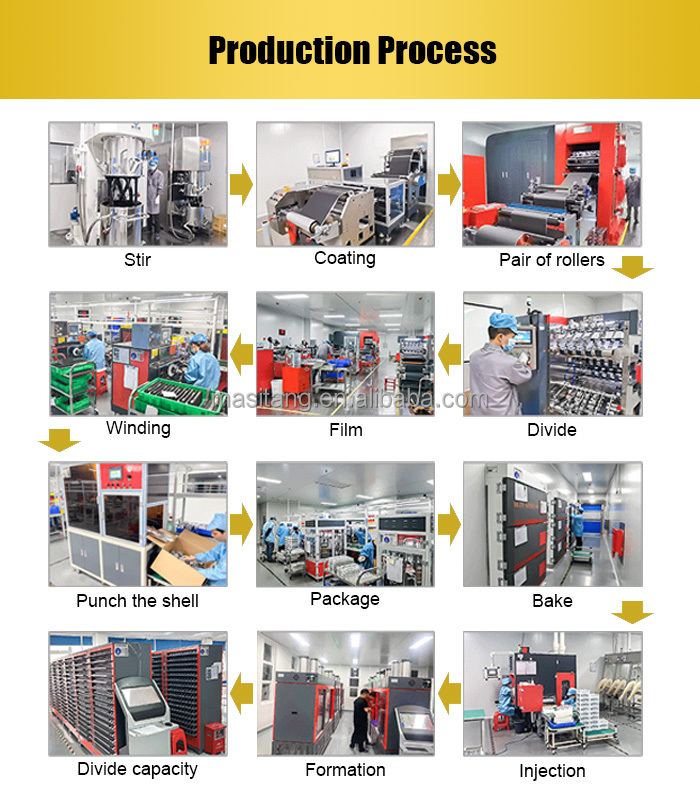 Production Process Step 1