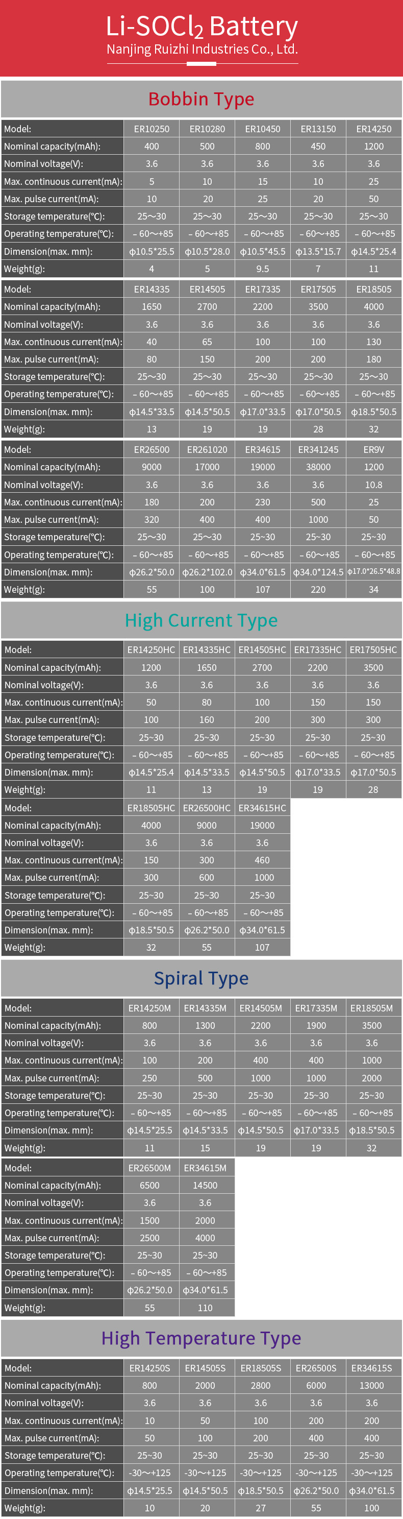 Battery Catalog Table