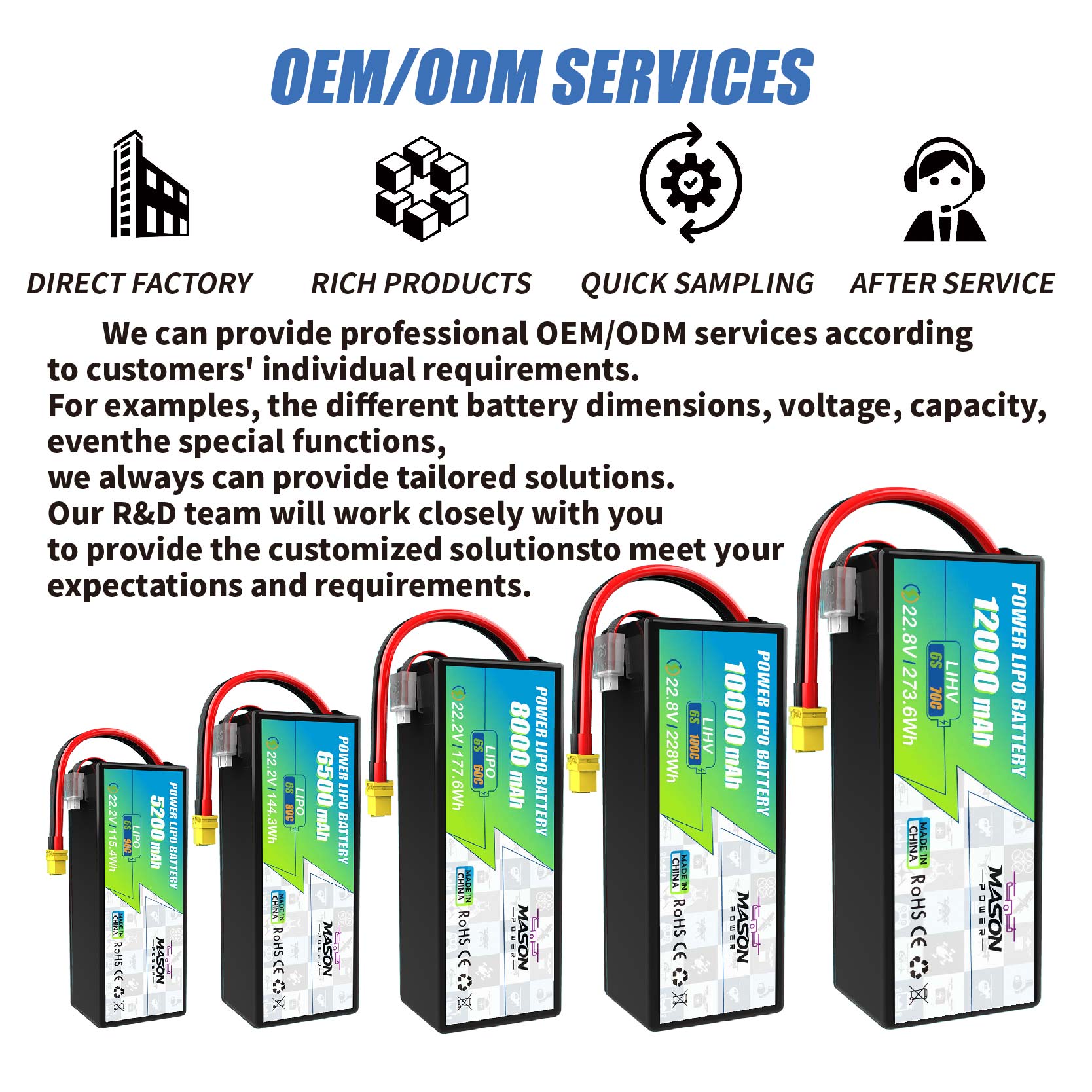 Quality Management