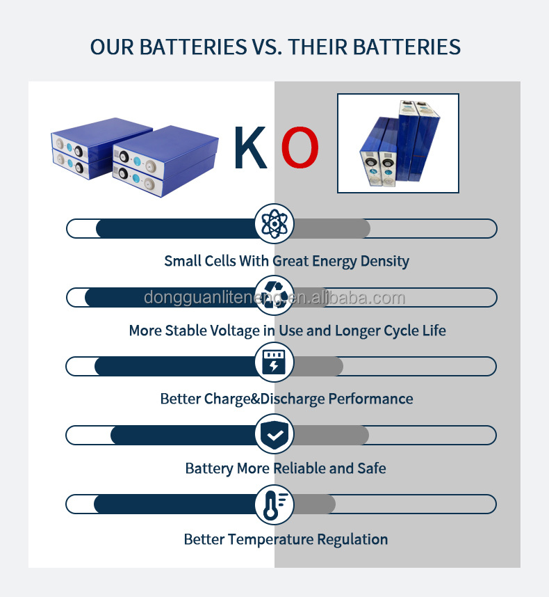 Battery Internal Structure