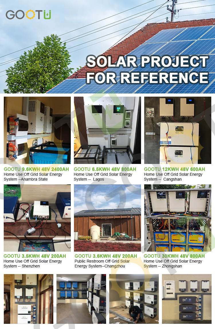 Project Case Study
