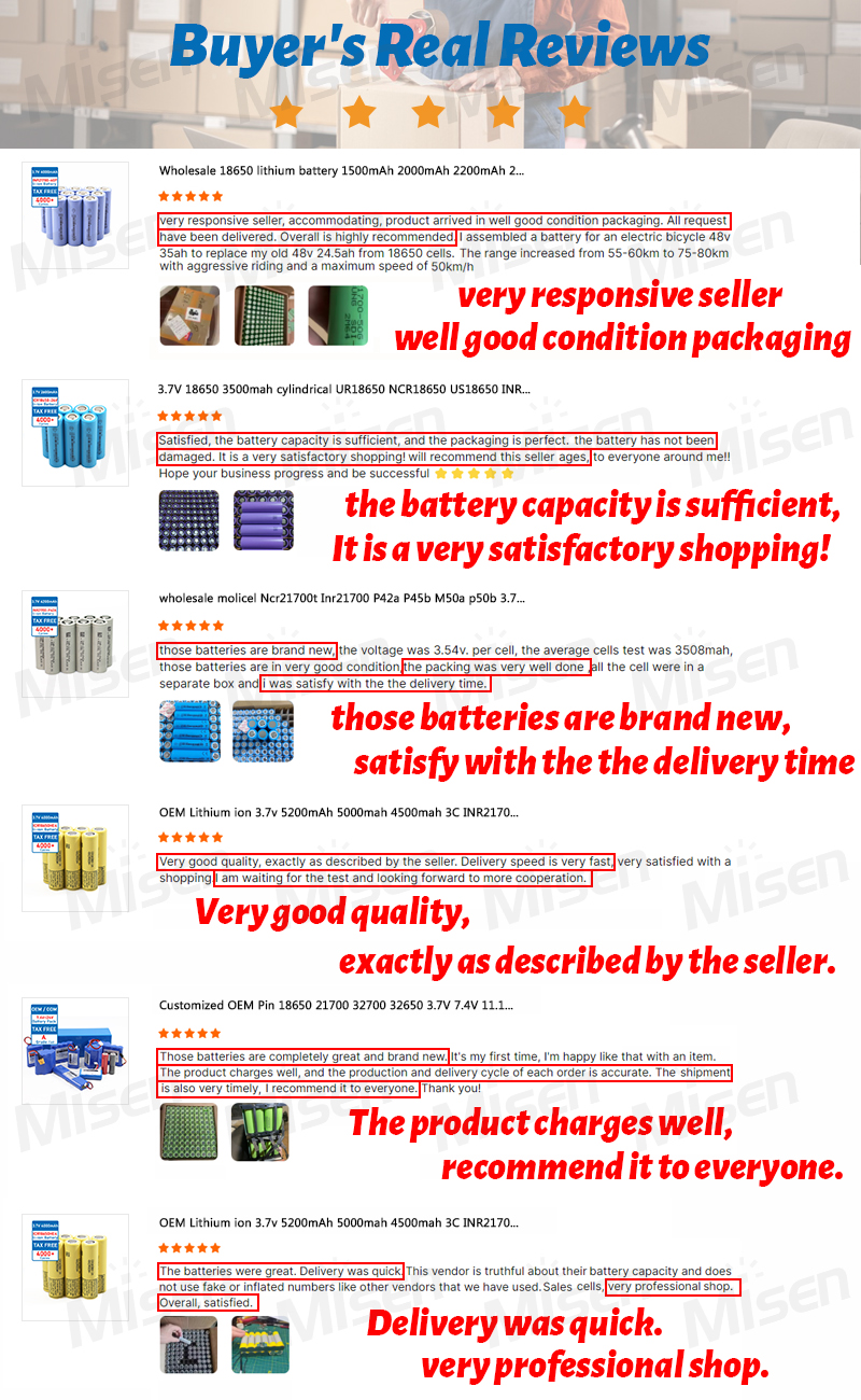 Customer Reviews and Feedbacks
