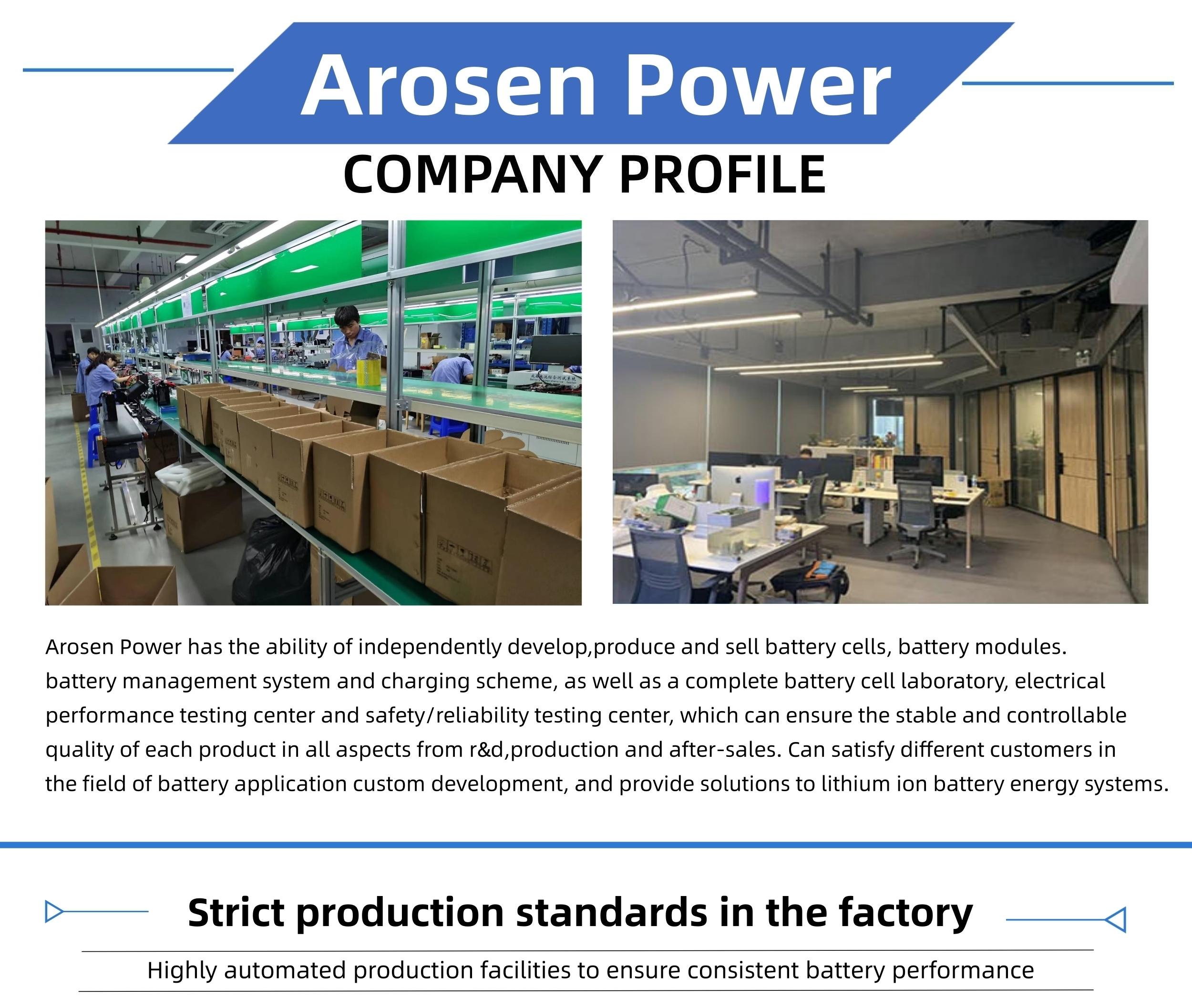 Factory Overview 1