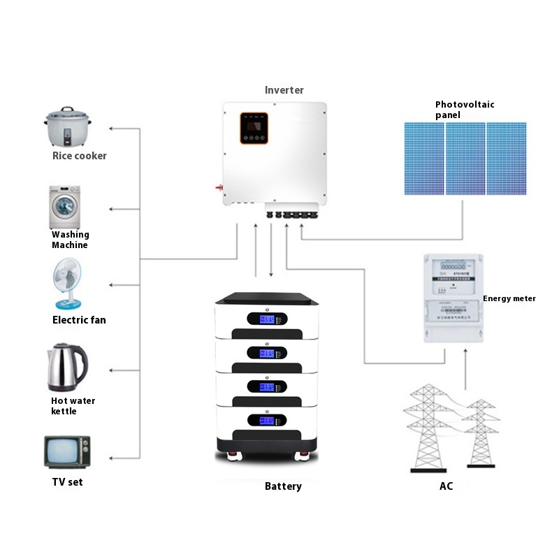 All-In-One 48V Home Energy Storage Machine 10-20kWh CAN 16 Units 100/200Ah BMS 5-Degree Inverter Split Hybrid Stackable LiFePO4