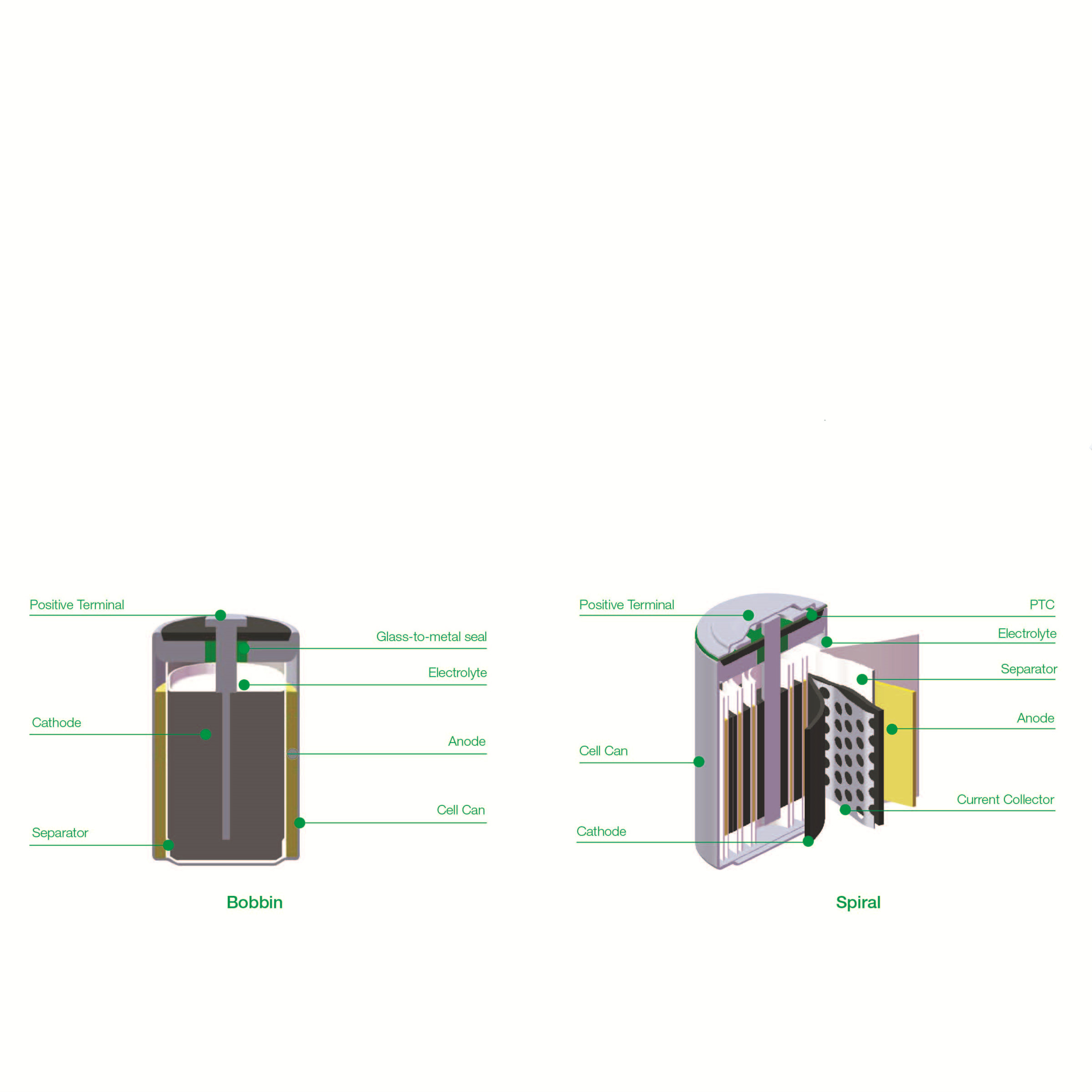 Battery Detail 4
