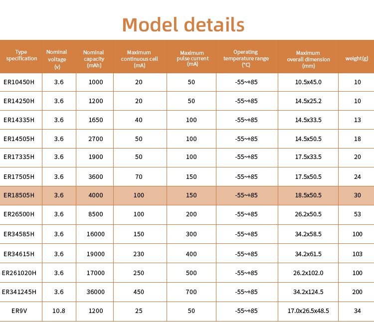 Product Detail View 2