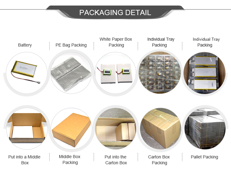 Standard Packaging details