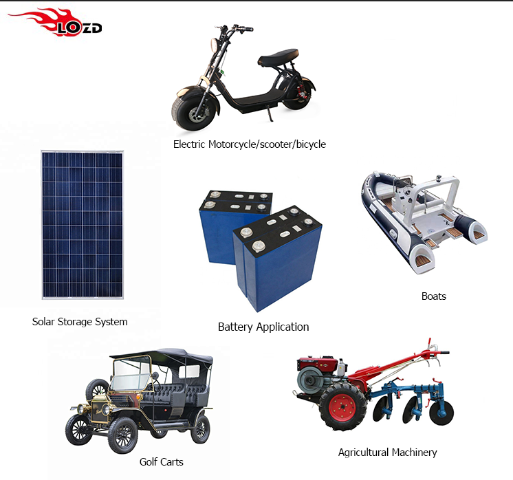 Battery Applications