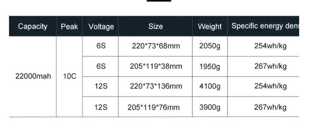 Solid State Drone Battery 80000mAh 50000mAh 40000mAh 28000mAh 22000mAh for Drone Uav