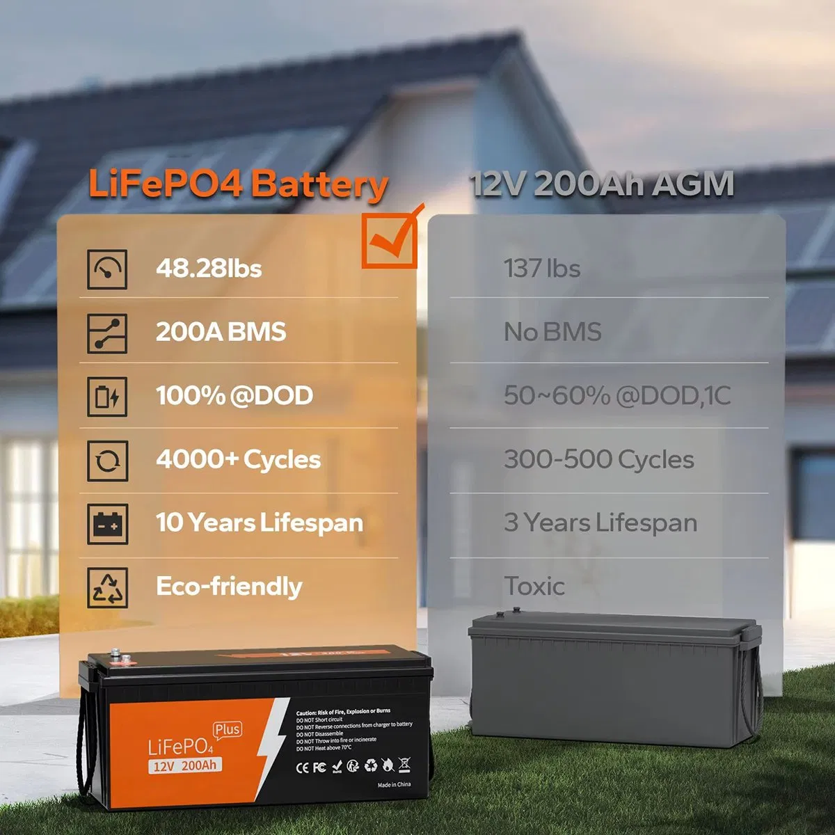 Semi-Solid State 12V 200ah Plus LiFePO4 Lithium Battery 200A BMS Stronger Flow Capacity View 3