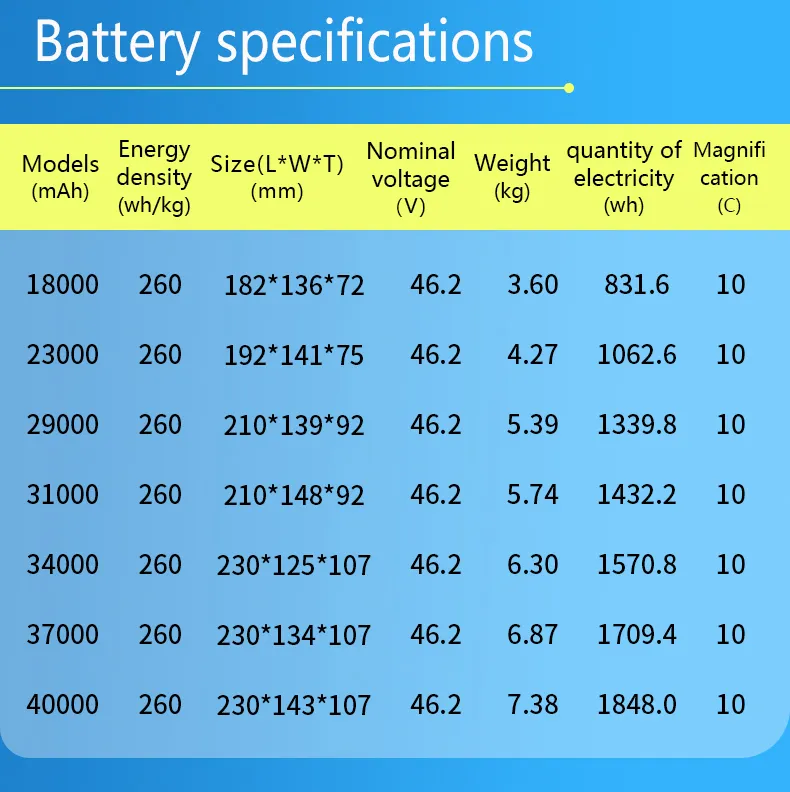 34000mAh High - Power Solid - State Drone Battery 12s 46.2V 10c