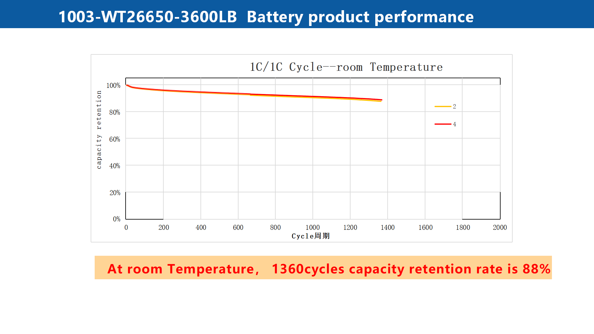 Support -50 Degree Temperature Rechargeable 26650 Lithium-Ion Cell Wide-Temp 3600mAh Cylindrical Batteries LOW Temperature