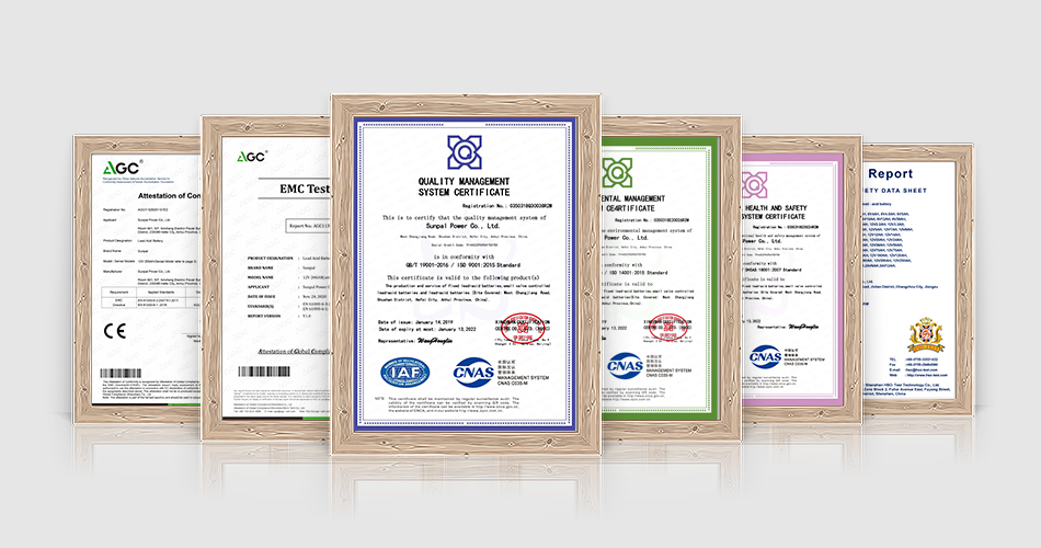 Certificates