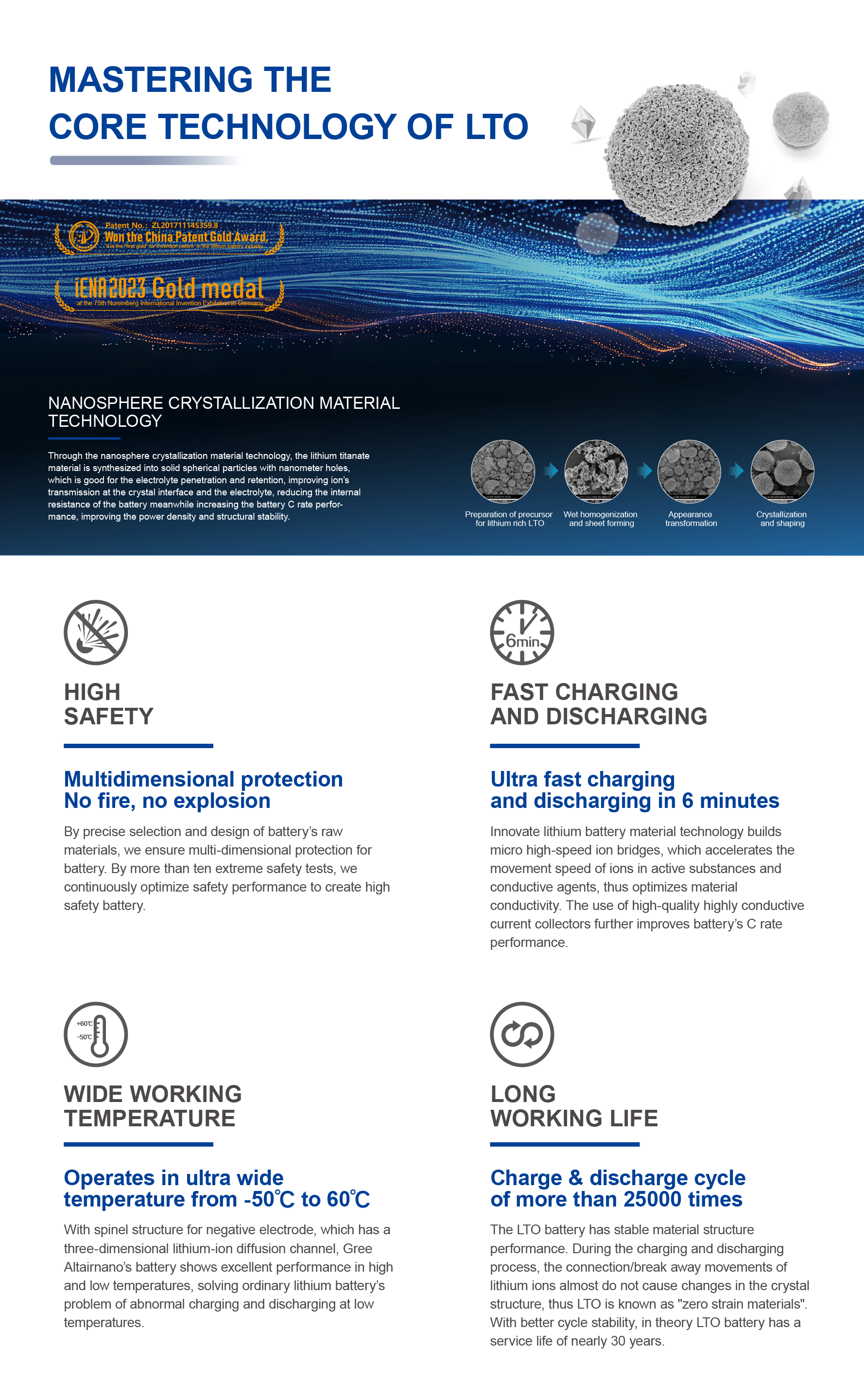 LTO Battery Core Technology Diagram