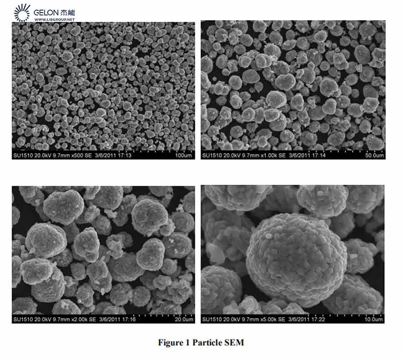 Lithium Nickel Manganese Cobalt Oxide Battery Nmc for Cathode Materials (nmc powder)