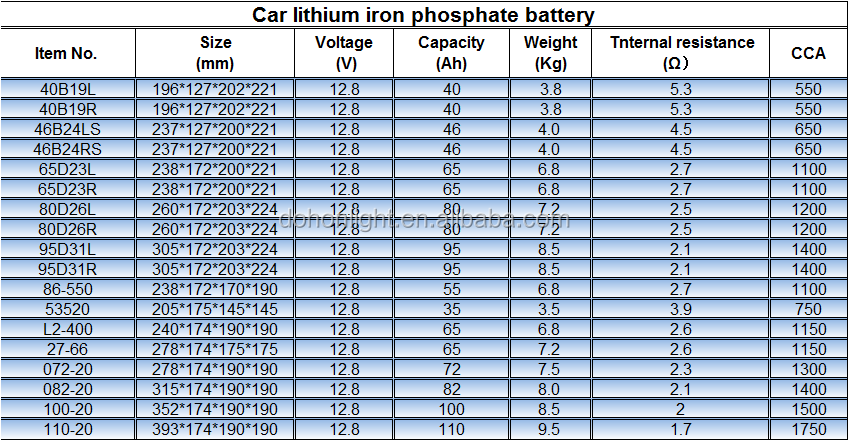Lithium titanate battery tuning performance