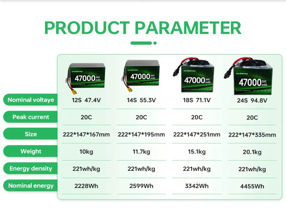 Drone Semi-Solid State Rechargeable Battery Detail