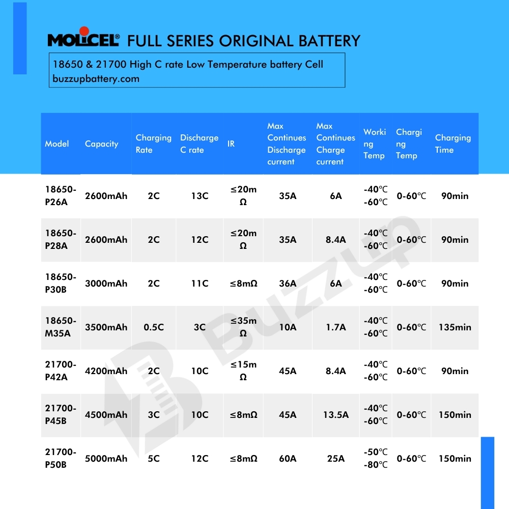 Product Details 5