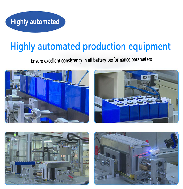 Factory Overview