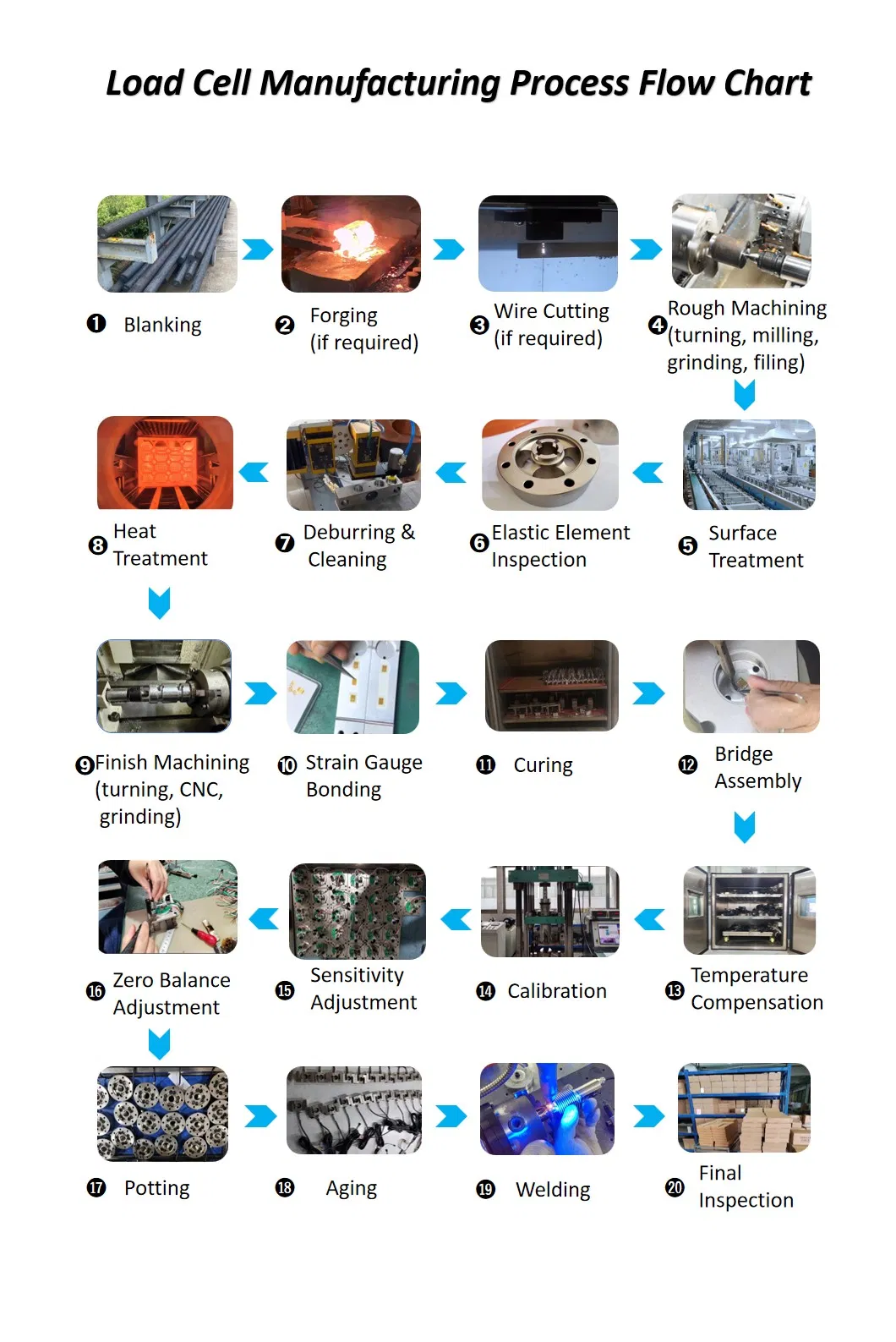 Mini Load Cell Miniature Load Cell Button Load Cell S Beam Load Cell Waterproof Load Cell High Accuracy Load Cell Keli Load Cell Zemic Load Cell Load Cell Sens