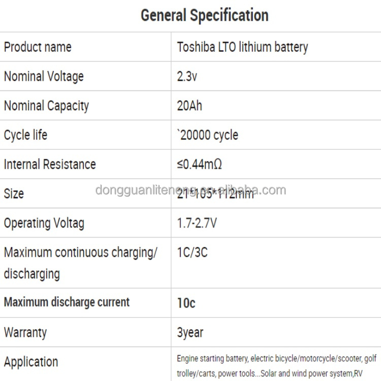 Battery Detail View