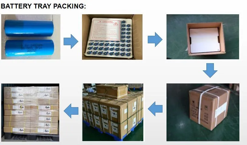 Packing Solution
