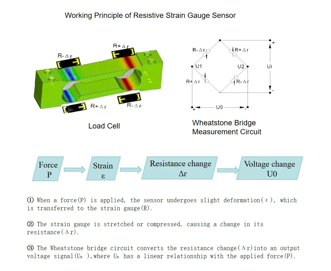 Mini Load Cell Miniature Load Cell Button Load Cell S Beam Load Cell Waterproof Load Cell High Accuracy Load Cell Keli Load Cell Zemic Load Cell Load Cell Sens