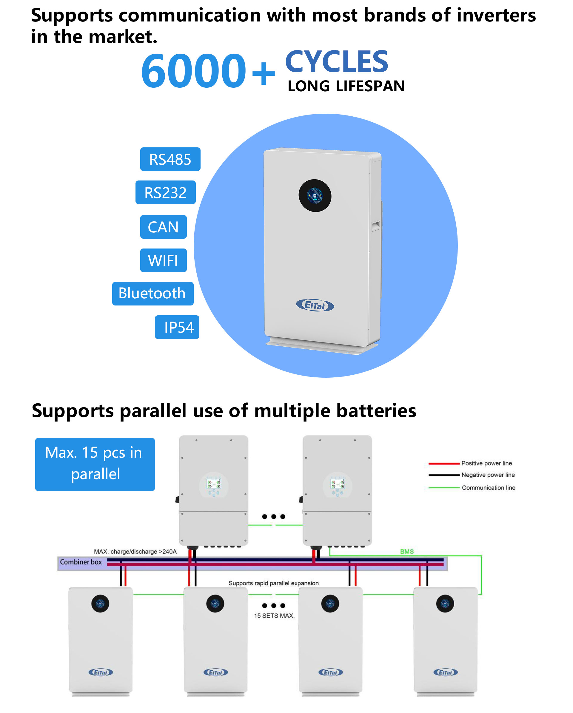EITAI 5Kwh 10Kwh 15Kwh 30Kwh Solar Lifepo4 Lithium Ion Battery 48v 51.2v 100ah 200ah Solaire Batterie 5KW 10KW 15KW 30KW