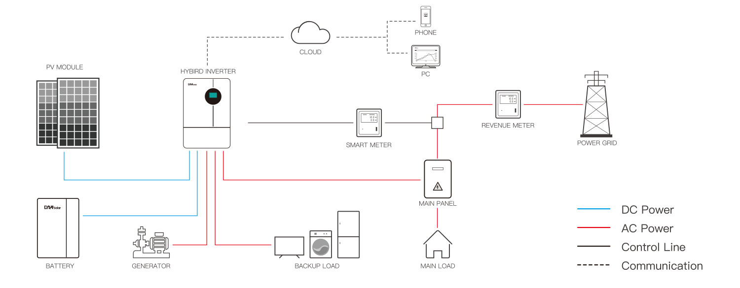 Storage Feature 1