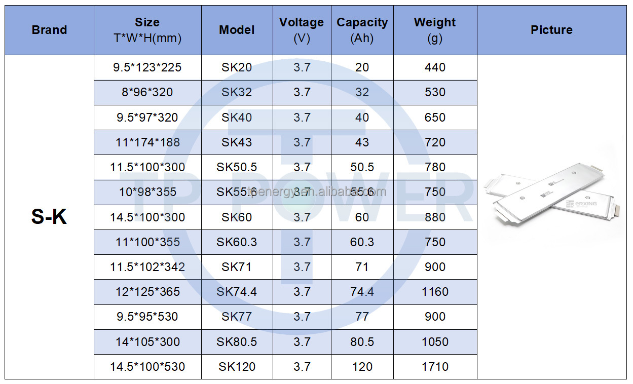 Rechargeable Li-ion Pouch 3.7V NCM 32AH 50.5AH 55.6AH 60AH 74.4AH Lithium Ion Battery Cells High Power 3.7v Lipo Pouch Cells