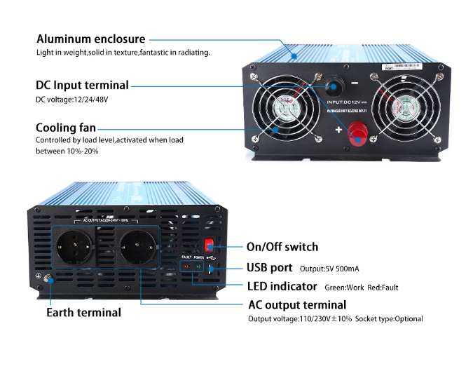 Product Feature 2