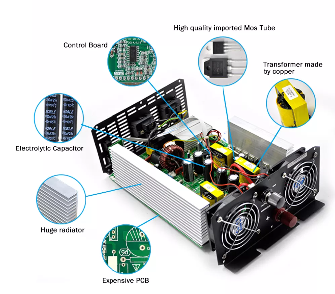Product Features 1