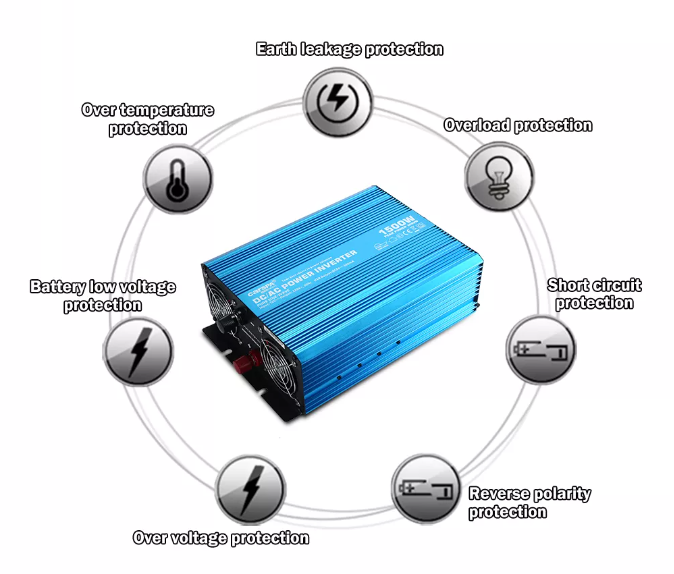Product Features 2