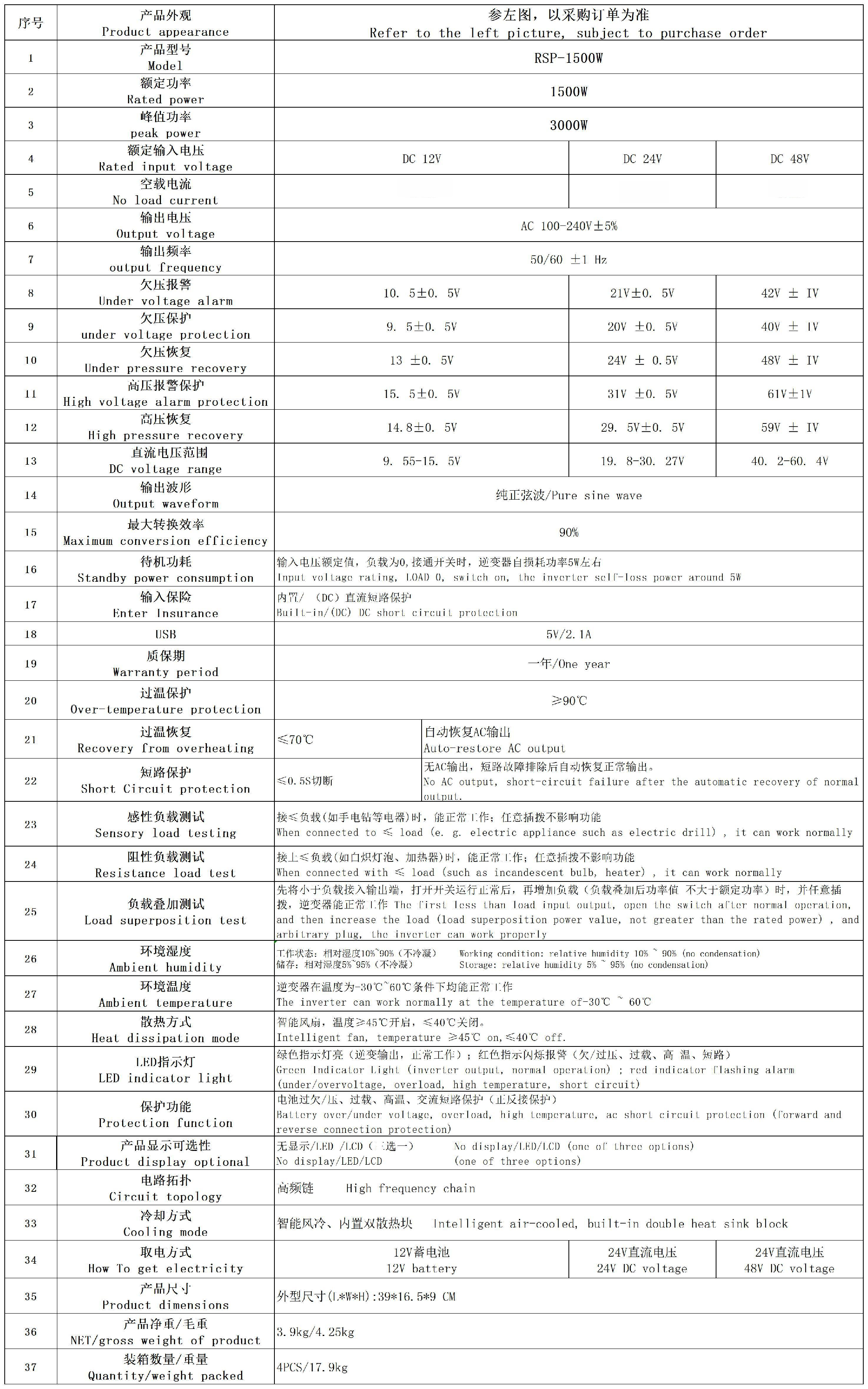 Product Specifications Chart