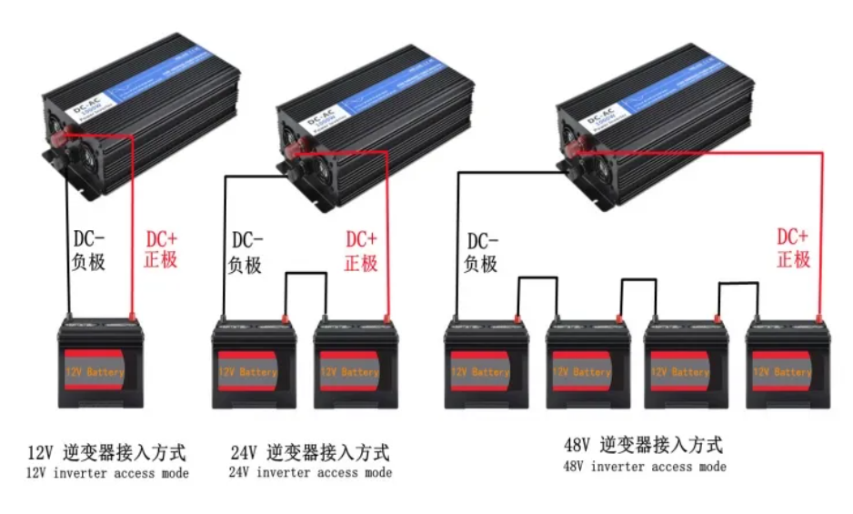 Nvvv Inverter-3000-12/24/48V New Energy AI Intelligent Saving Power High Efficiency Solar Pure Sine Wave Power Inverter