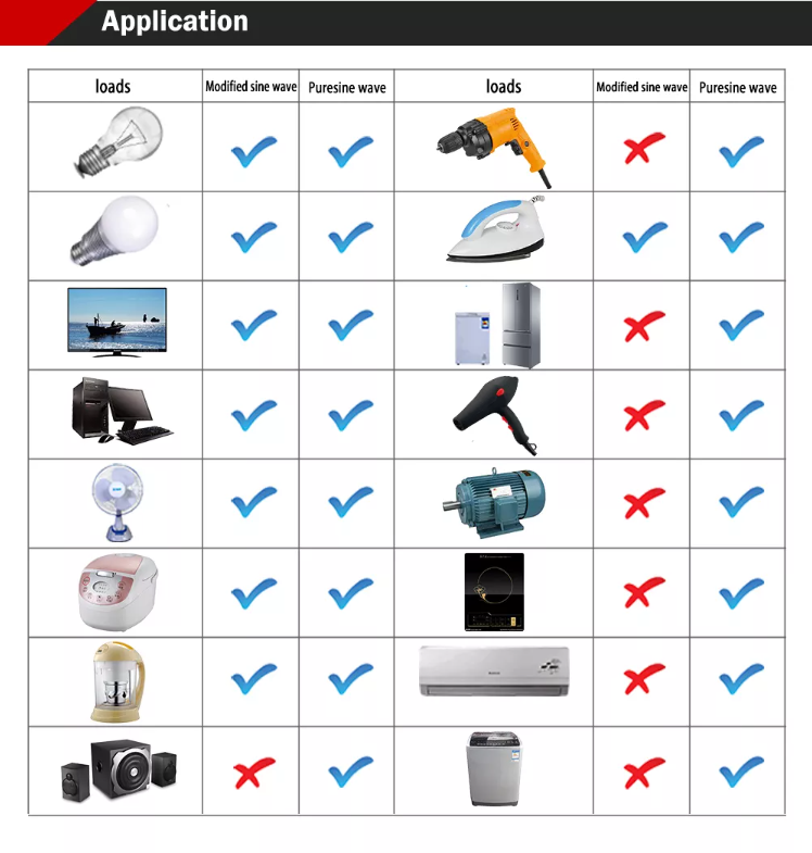 Products Description 6