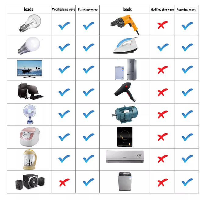 Product Features 3