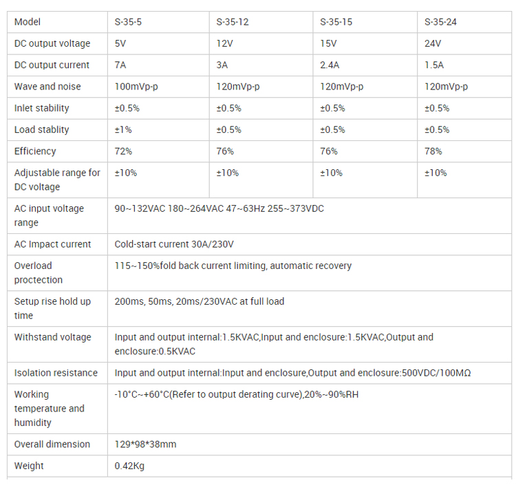 Specifications Details