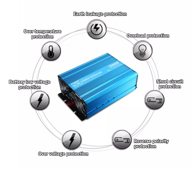 Product Interface 2