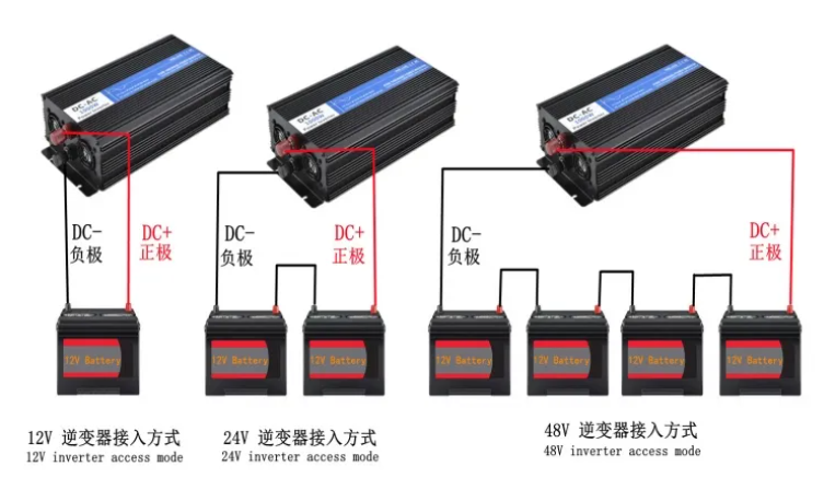 Nvvv Inverter-500-12/24/48V New Energy AI Intelligent Saving Power High Efficiency Solar Pure Sine Wave Power Inverter