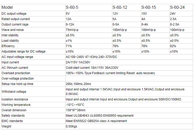 Specification Details