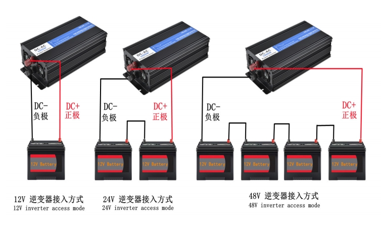 3000W DC to AC 12V 24V 48V Pure Sine Wave Solar Inverter MPPT Solar Charger and AC Battery Charger, Hybrid Solar Inverter
