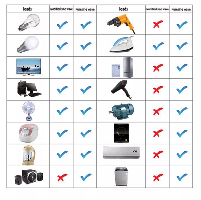 Product Interface 3