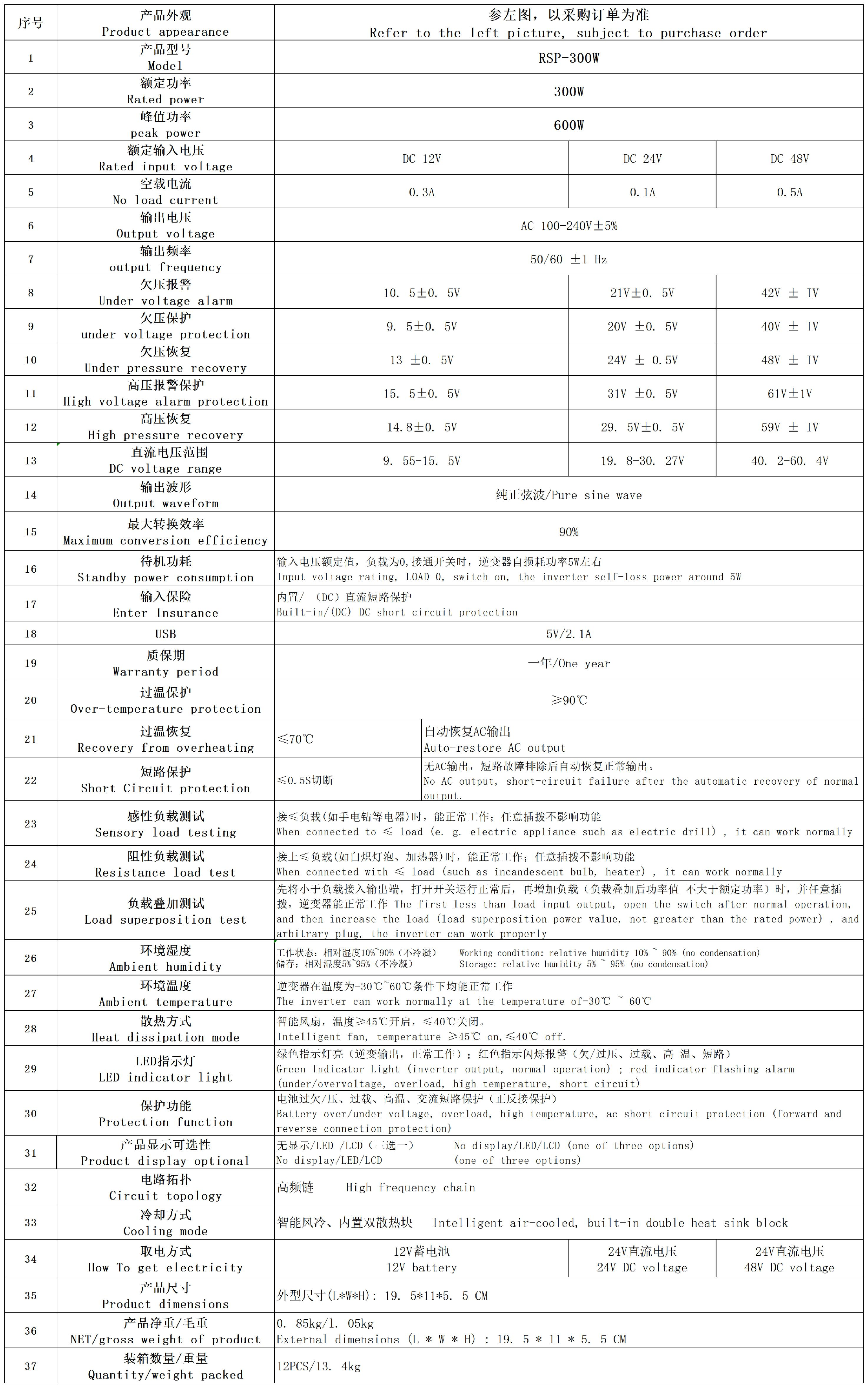 Specification Chart