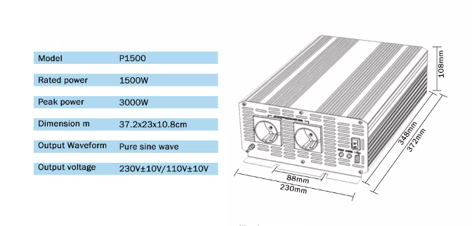 Product Interface 1