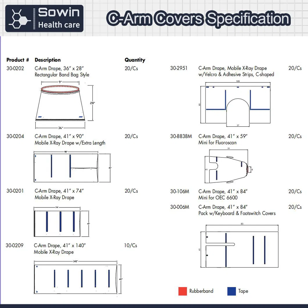 Mini C-Arm Drape Usage