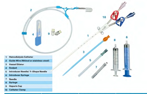 Reliable Disposable Hemodialysis Catheter Kit for Patient Care