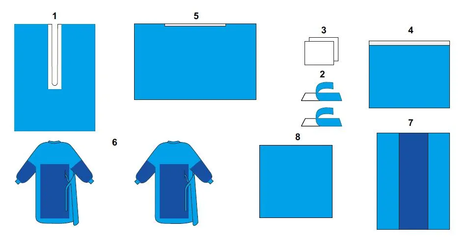 Surgical Pack Details
